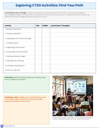 How Do CTSOs Prepare You for Success?