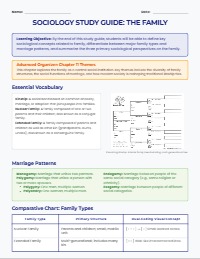 Sociology Study Guide: Understanding the Family