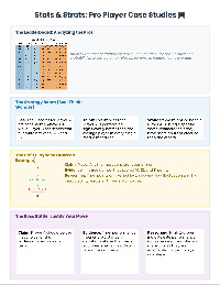 Real World Data Investigators