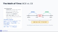 Mastering Time: Timelines, Eras, and History