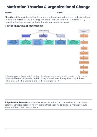 Motivation Theories & Change Management