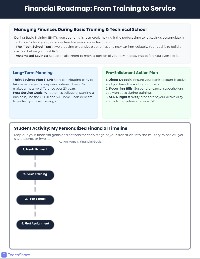 Military Service Financial Planning