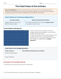Constitutional Crisis Synthesis