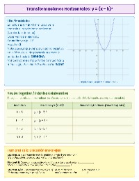 Transformaciones de Ecuaciones Cuadráticas