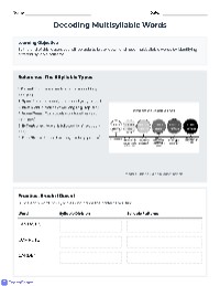 Syllable Decoding Adventures