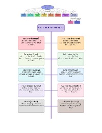 Rencana Program Latihan Kebugaran