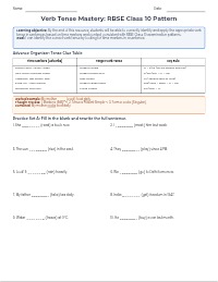 Mastering English Tenses for RBSE Class 10