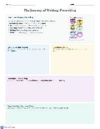 The Writing Journey: Stages and Techniques
