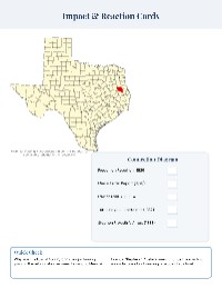 Event Impact Matching: Sparking Texas Revolution