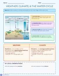 Weather, Climate, and the Water Cycle