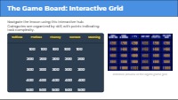 Literacy Masters: Jeopardy Review Game