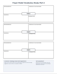 Mastering Academic Vocabulary Using Frayer Models