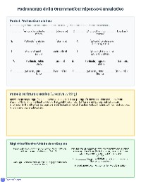 Italian Fundamentals Review