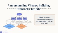 Introduction to Virtues