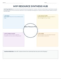 Integrating MYP Frameworks with Literature