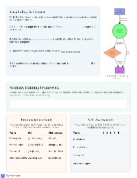 Academic Vocabulary: Education Systems