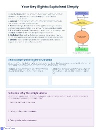 My Rights at 18
