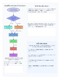 Principles of Safe Animal Handling