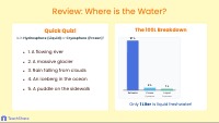 The Global Hydrosphere