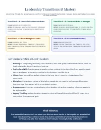 Mapping Your Leadership Growth Path