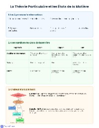États de la Matière et Théorie Particulaire