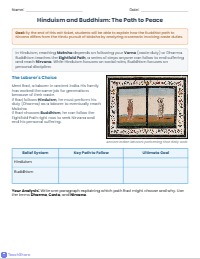 Exit Ticket: Hinduism vs. Buddhism