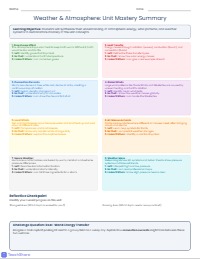 Daily Lesson Summary (1 Page, 3-5 Paragraphs Text Only)