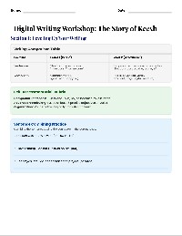 Keesh Reader Response Practice