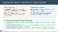 Introduction to Exponential Growth and Decay