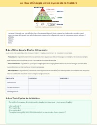 Revue des Systèmes Vivants : Écosystèmes et Cycles