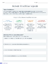 Empat Tahap Penelitian Sejarah