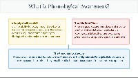 Phonological Awareness for Early Childhood