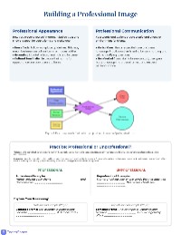 Importance of Professional Image in Human Services