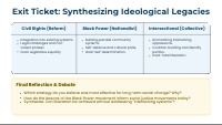 Black Power Movement: Strategies and Intersections