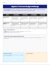 Quinceanera Project Algebra 1 Assessment Rubric