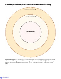 Min Sosialisering: En Visuell Oversikt