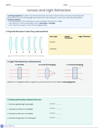 Exploring Convex and Concave Lenses