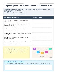 Understanding Business Torts