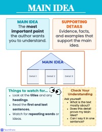 Main Idea