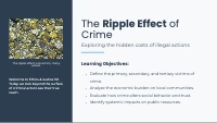 The Ripple Effect of Crime