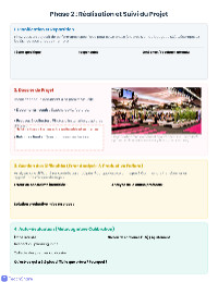 Guide du Projet Professionnel Esthétique