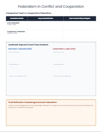 Unit 1 Foundations of American Democracy Mastery