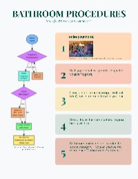 Bathroom Procedure Guidelines