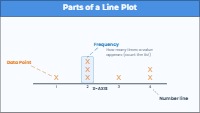 Mastering Line Plots: Organizing Data