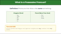 Mastering Possessive Pronouns: A Metro Atlanta Adventure