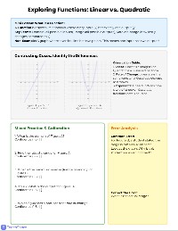 LEAP 2025 Algebra I Review Packet