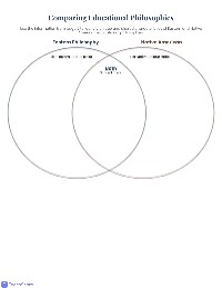 Comparative Educational Philosophies
