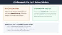 Innovative Teaching with TeachShare AI