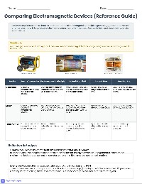 Electromagnetic Device Comparison Chart