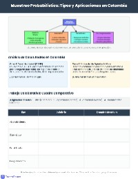 Tipos de Muestreo Estadístico